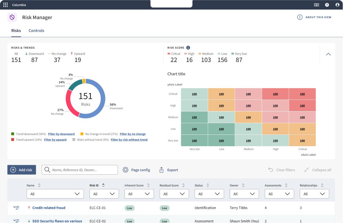 Risk Manager homepage with the heatmap switched on