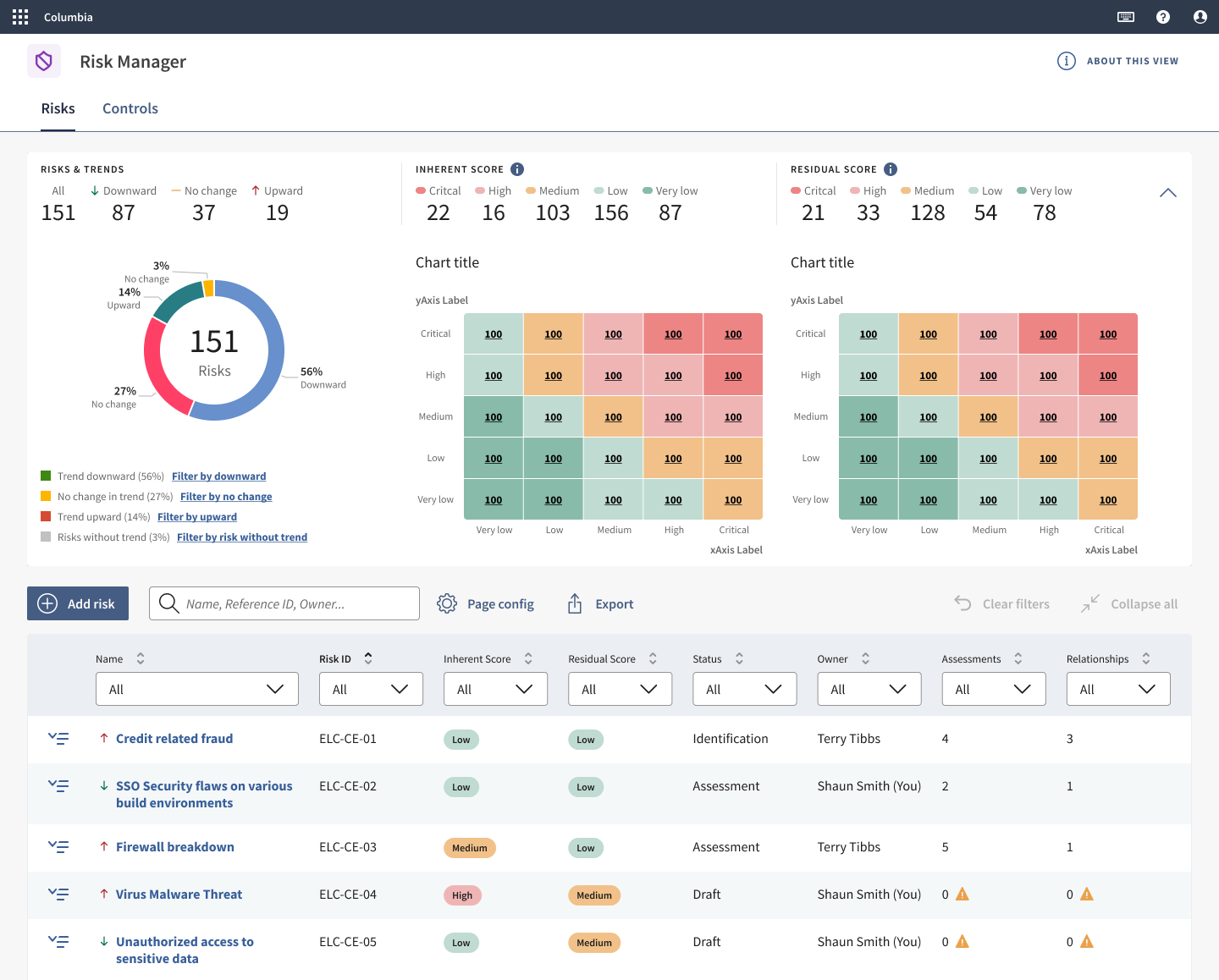 Risk reporting dashboard with separate inherent and residual risk heatmaps